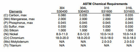 ASTM acero inoxidable inconsútil y soldado con autógena S30403 de A270