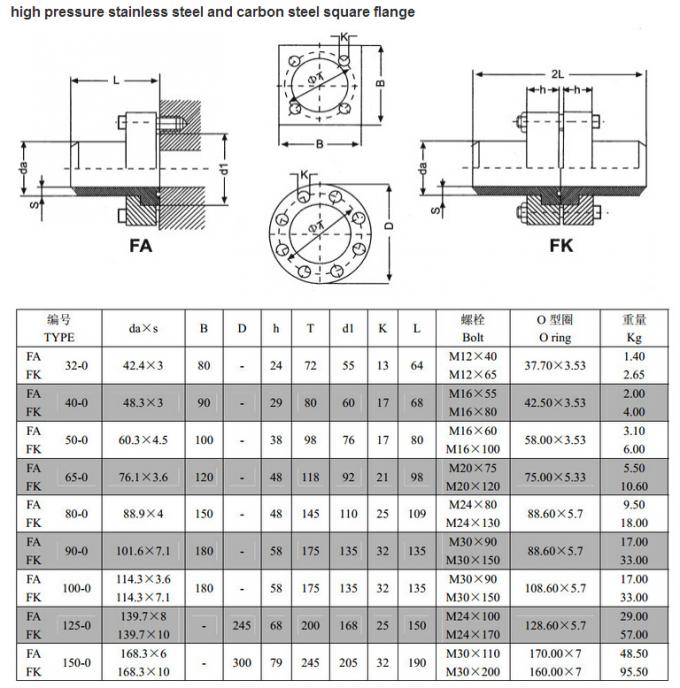 El reborde cuadrado de alta presión forjó los rebordes ASTM del acero 182, GR F1, F11, F22, F5, F9, F91 ANSI B16.5, ANSI B16.47