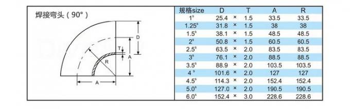&uacute;ltimas noticias de la compa&ntilde;&iacute;a sobre Grados de acero inoxidables higi&eacute;nicos del tubo sin soldadura de la venta caliente 90 de la soldadura a tope de las colocaciones codo de 120 grados  0
