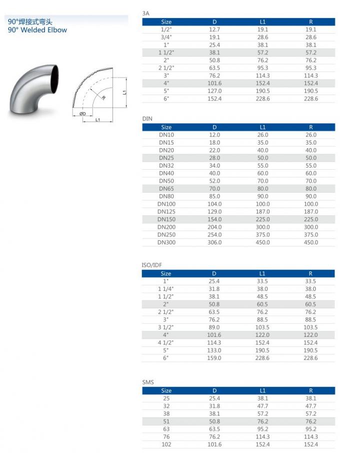 &uacute;ltimas noticias de la compa&ntilde;&iacute;a sobre Grados de acero inoxidables higi&eacute;nicos del tubo sin soldadura de la venta caliente 90 de la soldadura a tope de las colocaciones codo de 120 grados  1