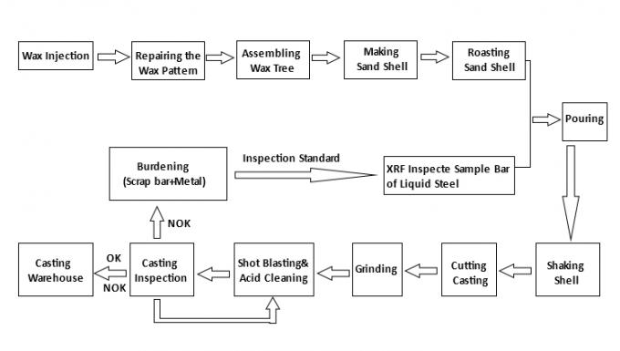 Instalaciones de tuberías de acero inoxidables cruzadas hidráulicas de agua de los Ss 304 3