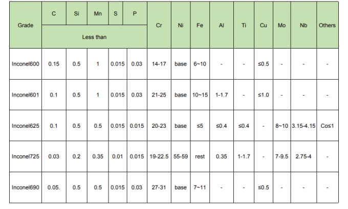 Estruendo ISO GB Dn200 Pn10 904L 2507 del reborde de SORF 2205 3" reborde ciego de acero inoxidable forjado #150 0