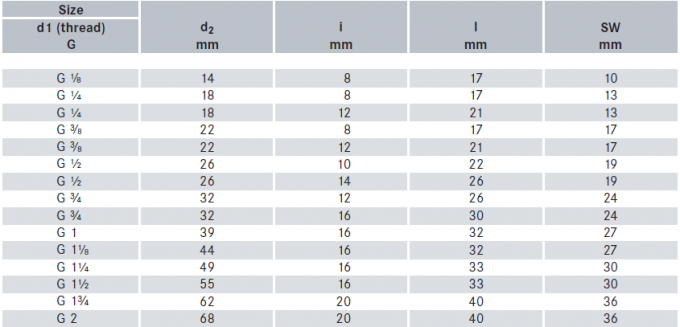 METAL de alta calidad 304 tubo de acero inoxidable ajuste de cabeza cuadrada sólida enchufe 1/2/3/4/6 puntos NPT1/2 1