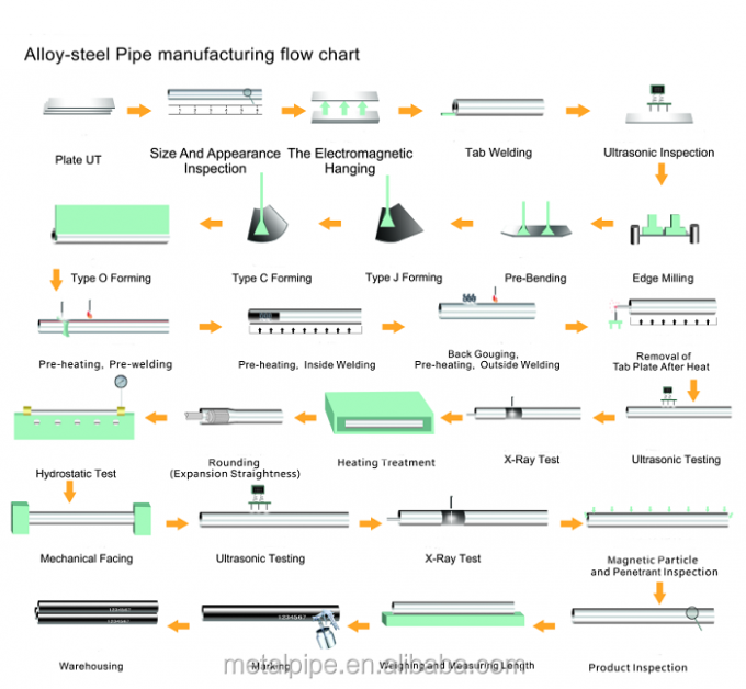 Las instalaciones para la fabricación de tubos de acero inoxidable de super duplex de la norma ASTM A276/A476 9
