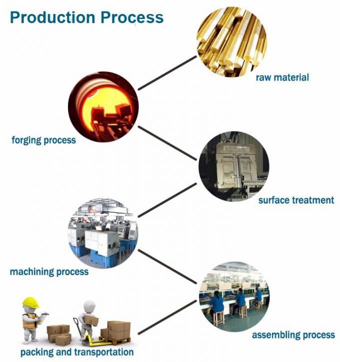 ASTM ASME A515-60 API 590 150 LBS 3/4" de acero inoxidable para anteojos figura ciega 8 Flange 1